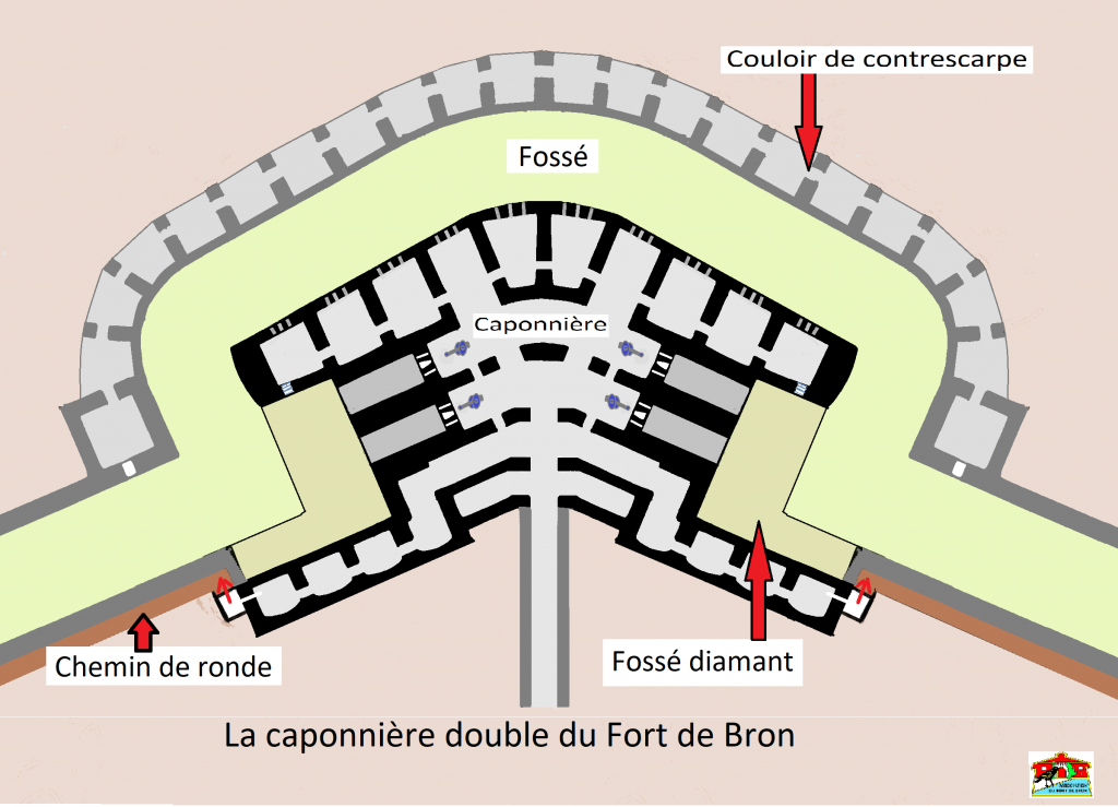 Plan de la caponnière double et emplacement des bouches à feu.