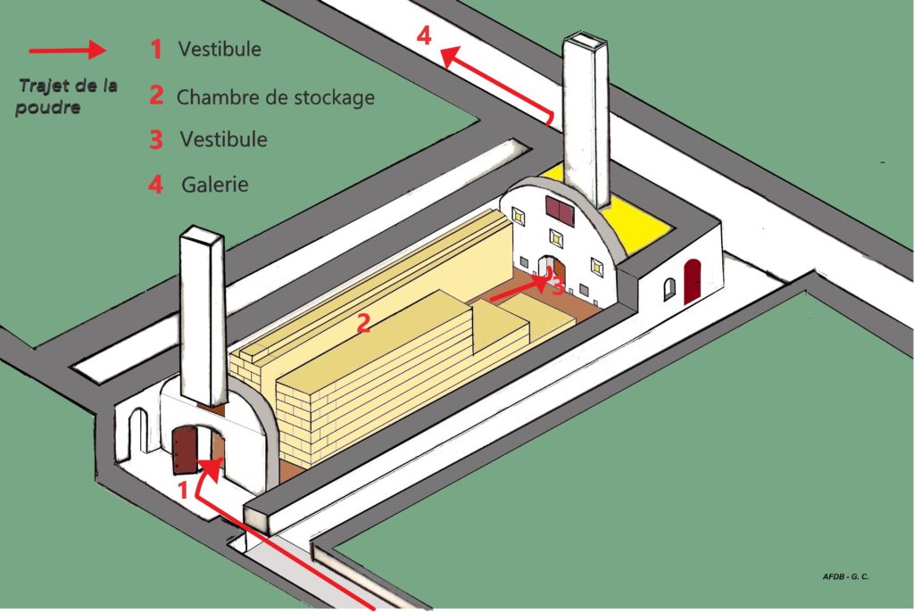 Magasin à poudre au Fort de Bron